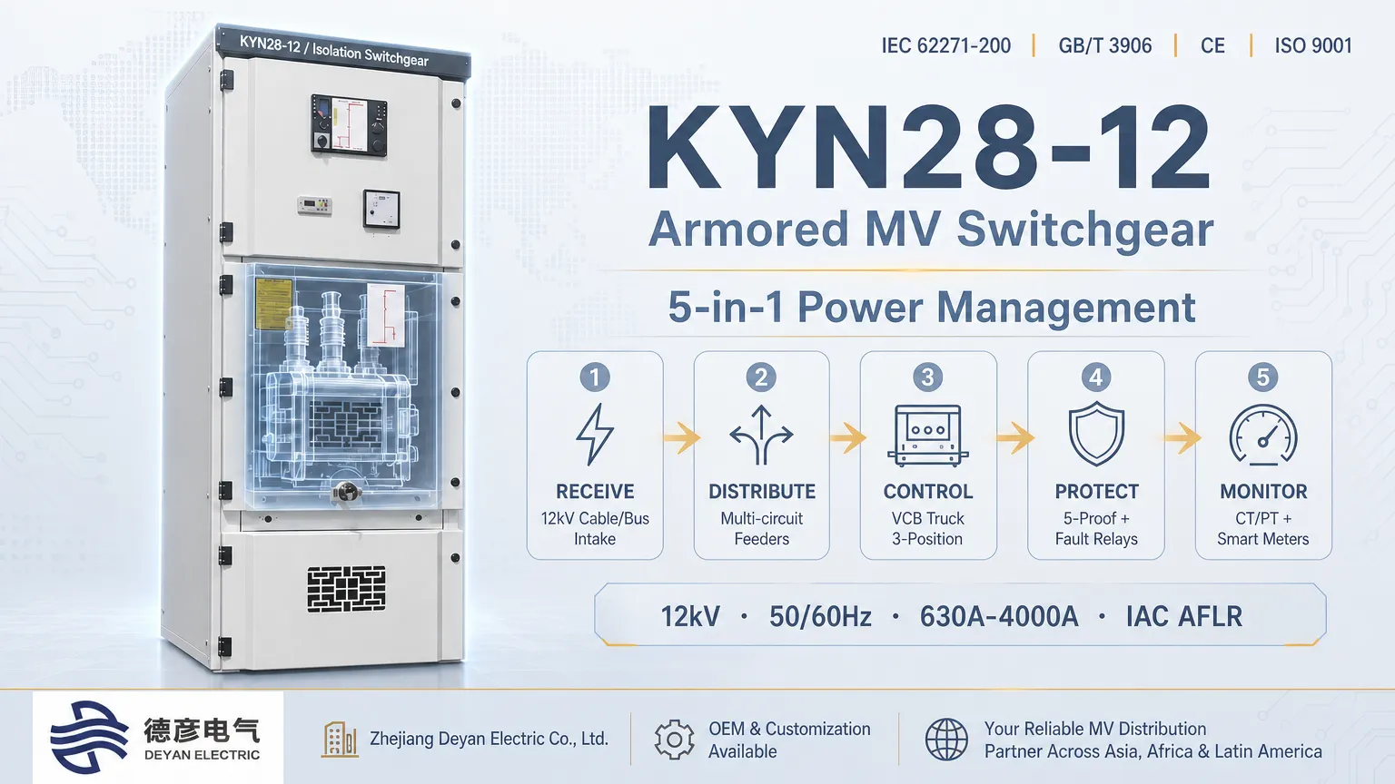 Как комутационна апаратура KYN28-12 получава, разпределя, контролира, защитава и следи захранването