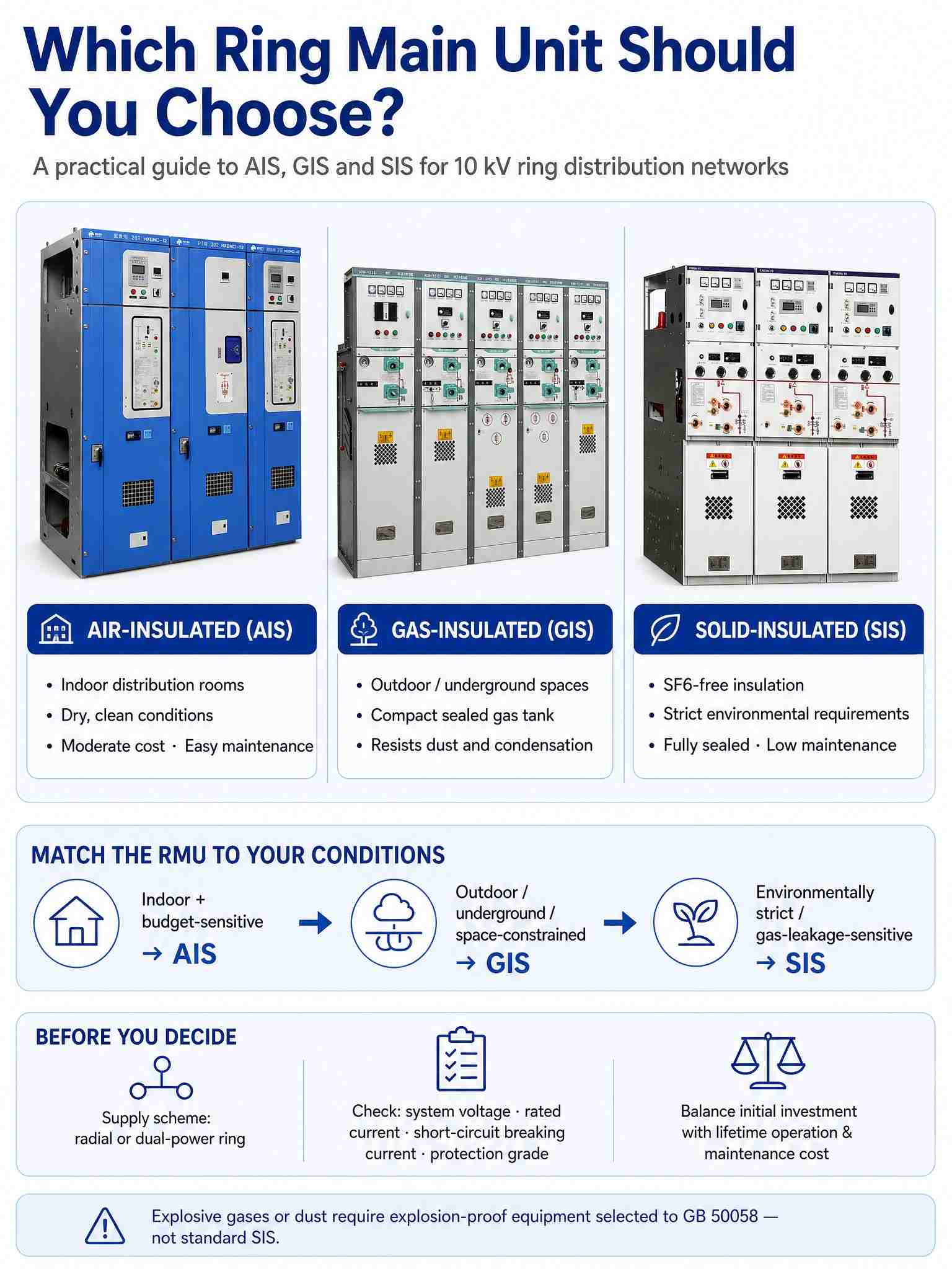 Кой Ring Main Unit трябва да изберете?